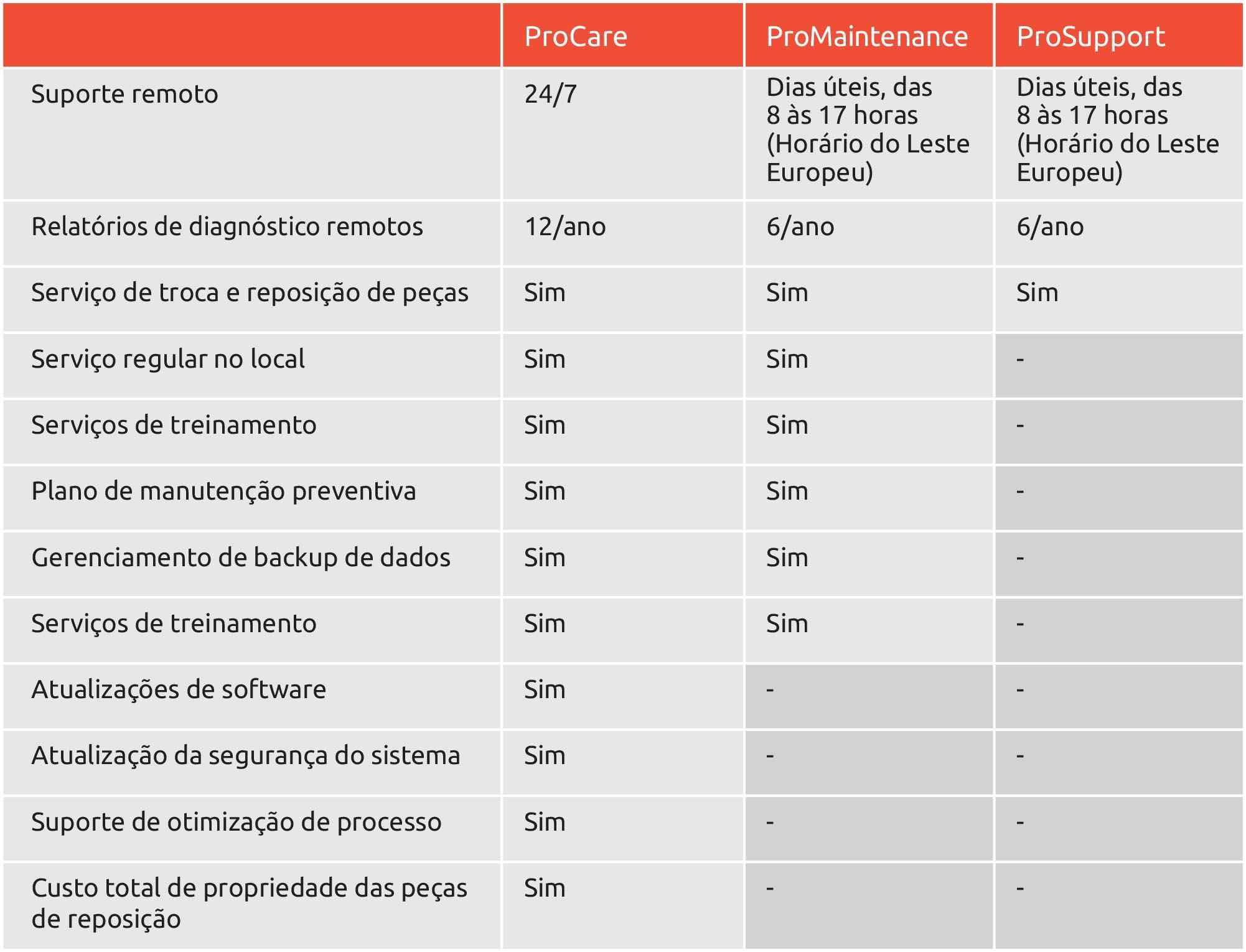 Procemex服务协议葡萄牙语